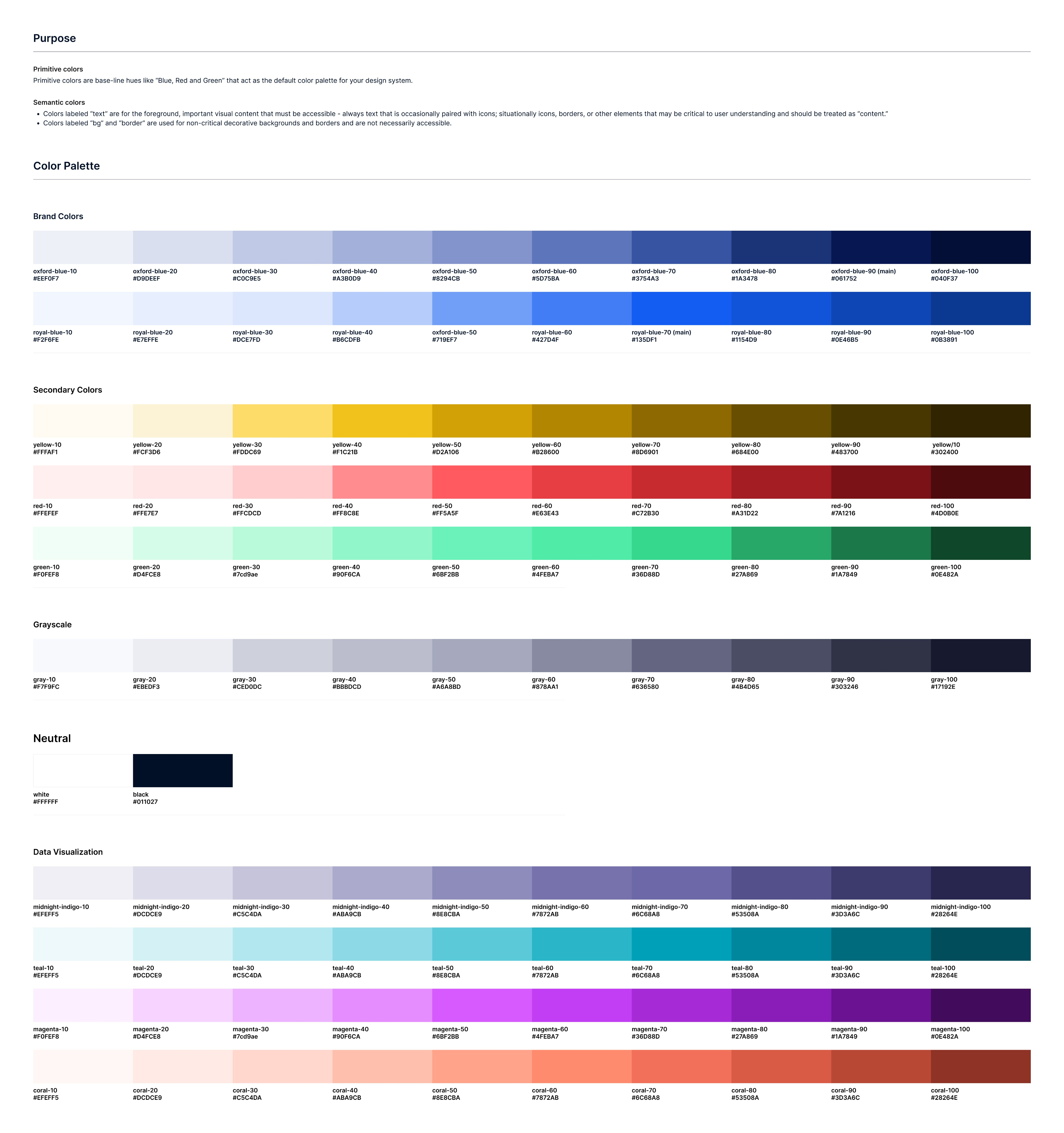 Design System — overview