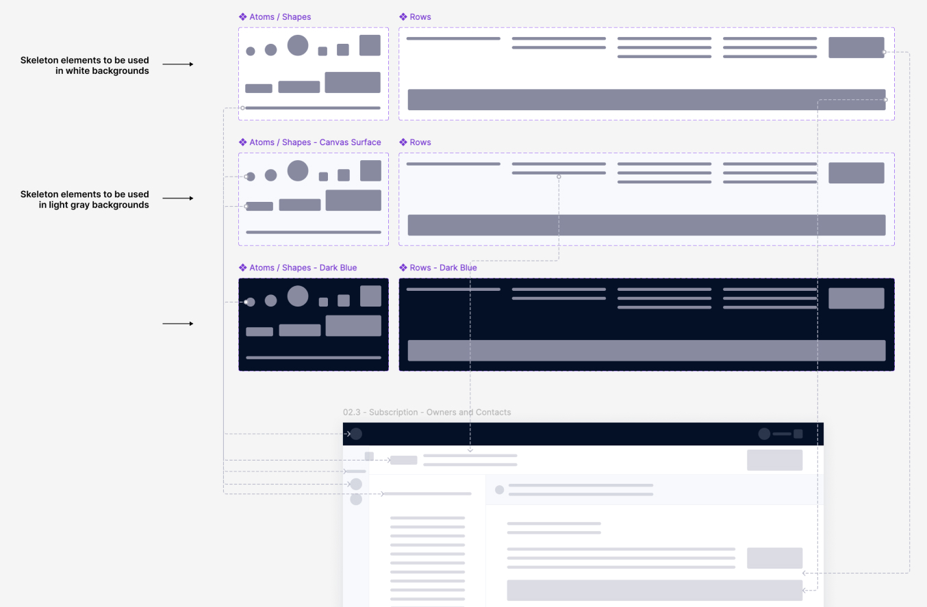 Design System — components